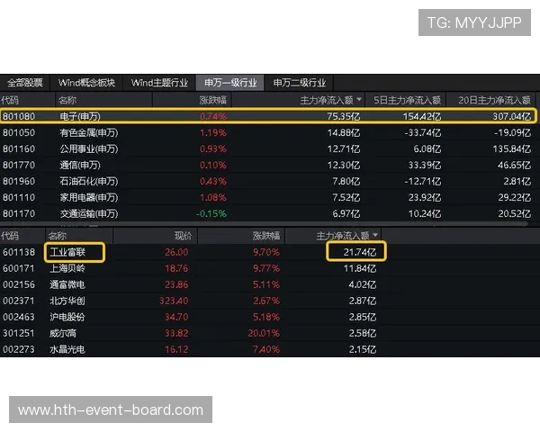五大联赛波胆稳单避坑指南电子真人防骗技巧